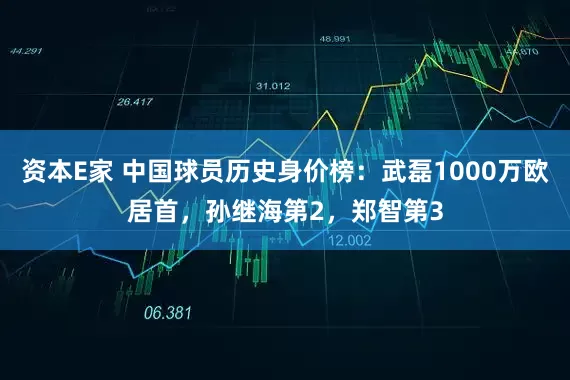 资本E家 中国球员历史身价榜：武磊1000万欧居首，孙继海第2，郑智第3